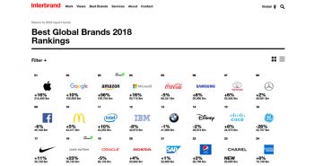 Interbrand crowns Vuitton again. Gucci gains ground, while reassuring, meanwhile, about any possible slowdown